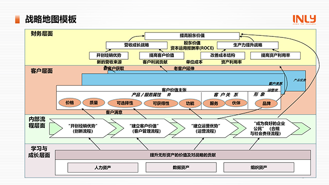 战略地图模板.jpg