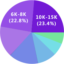 星空电竞UI设计